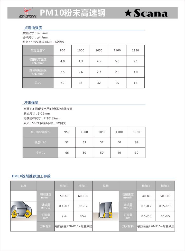 PM10