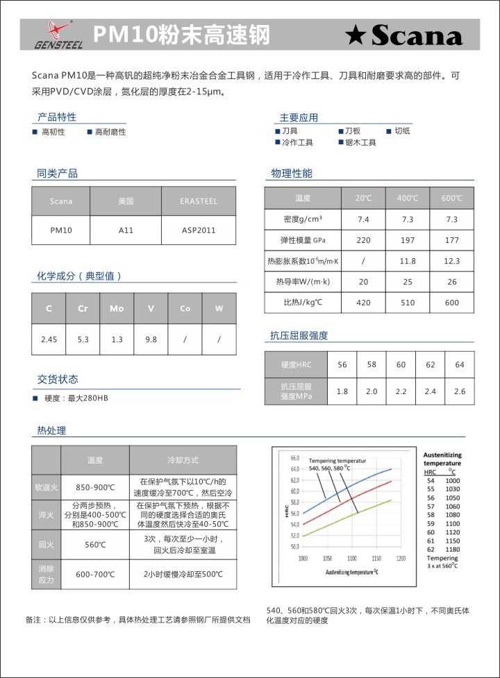 PM10 粉末高(gāo)速鋼