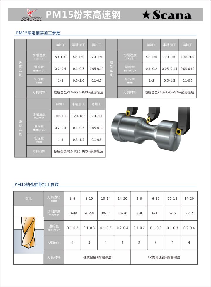 PM15